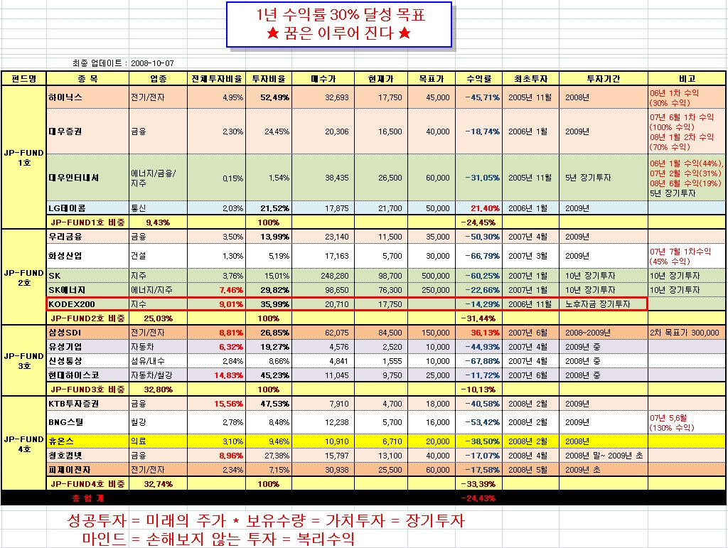 현대에너지2호 이미지